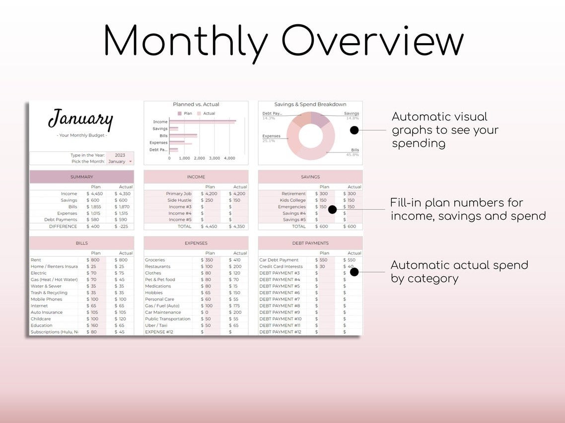 Budgeting Template for Google Sheets (Fully Customizable)